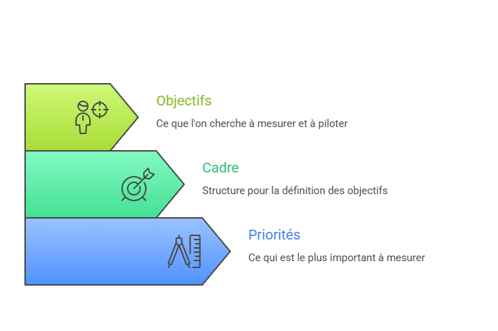Illustration de la définition des objectifs de suivi